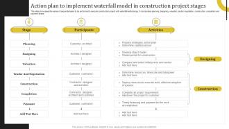 Action Plan To Implement Waterfall Model In Construction Complete Guide Deploying Waterfall