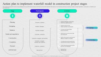 Action Plan To Implement Waterfall Model In Implementation Guide For Waterfall Methodology