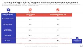 Action Plan To Improve Choosing The Right Training Program To Enhance Employee Engagement