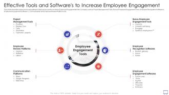 Action Plan To Improve Effective Tools And Softwares To Increase Employee Engagement