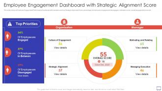 Action Plan To Improve Employee Engagement Dashboard With Strategic Alignment Score