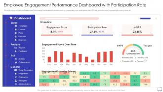 Action Plan To Improve Employee Engagement Performance Dashboard With Participation Rate