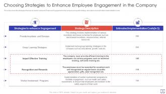 Action Plan To Improve Employee Engagement Powerpoint Presentation Slides