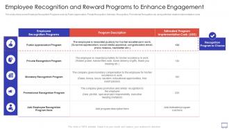 Action Plan To Improve Employee Recognition And Reward Programs To Enhance Engagement