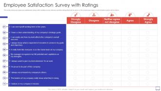 Action Plan To Improve Employee Satisfaction Survey With Ratings