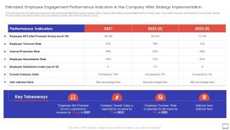 Action Plan To Improve Estimated Employee Engagement Performance Indicators In The Company