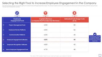 Action Plan To Improve Selecting The Right Tool To Increase Employee Engagement In The Company