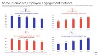 Action Plan To Improve Some Informative Employee Engagement Statistics
