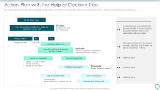 Action Plan With The Help Of Decision Tree FMEA To Identify Potential Failure Modes