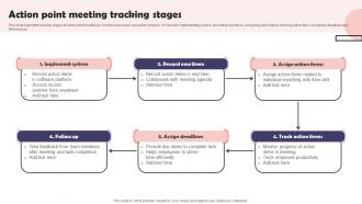 Action Point Meeting Tracking Stages
