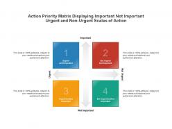 Action priority matrix displaying important not important urgent and non urgent scales of action