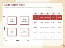Action priority matrix quick wins thankless tasks powerpoint presentation mockup