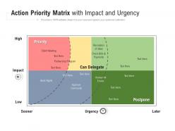 Action priority matrix with impact and urgency