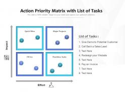 Action priority matrix with list of tasks