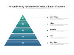 Action priority pyramid with various level of actions