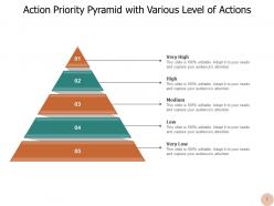Action Priority Triangle Grid Speedometer Pyramid Matrix Scales