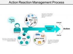 Action reaction management process powerpoint shapes