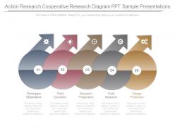 Action research cooperative research diagram ppt sample presentations