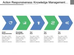 Action responsiveness knowledge management improving customer services promoting entrepreneurship