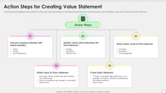 Action Steps For Creating Value Statement