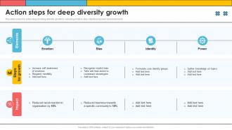 Action Steps For Deep Diversity Growth