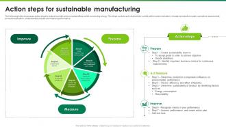 Action Steps For Sustainable Manufacturing