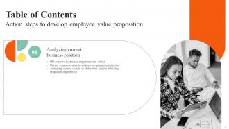 Action Steps To Develop Employee Value Proposition Powerpoint Presentation Slides Slides Unique