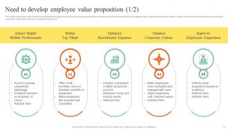 Action Steps To Develop Employee Value Proposition Powerpoint Presentation Slides Best Unique