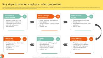Action Steps To Develop Employee Value Proposition Powerpoint Presentation Slides Editable Unique