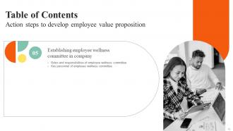 Action Steps To Develop Employee Value Proposition Powerpoint Presentation Slides Best Content Ready