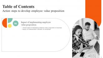 Action Steps To Develop Employee Value Proposition Powerpoint Presentation Slides Editable Content Ready