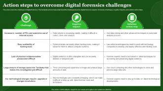 Action Steps To Overcome Digital Forensics Challenges