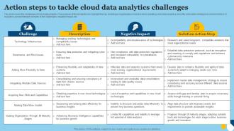 Action Steps To Tackle Cloud Data Analytics Challenges