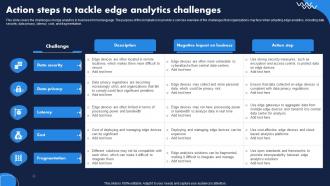 Action Steps To Tackle Edge Analytics Challenges