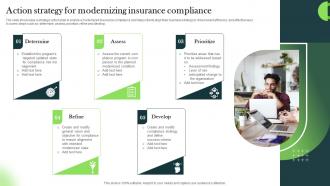 Action Strategy For Modernizing Insurance Compliance
