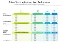 Action taken to improve sales performance