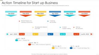 Action timeline for start up business