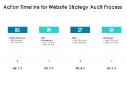 Action Timeline For Website Strategy Audit Process Ppt Powerpoint Presentation Styles Microsoft