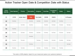 Action tracker open date and competition date with status