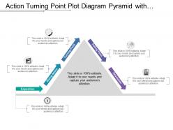 Action turning point plot diagram pyramid with arrow