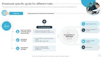 Actionable Plan To Manage Underperforming Employees Ppt Template Improvement Plan CD Informative Images