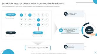 Actionable Plan To Manage Underperforming Employees Ppt Template Improvement Plan CD Captivating Images