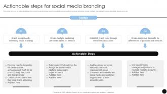 Actionable Steps For Social Media Brand Marketing Strategies To Achieve