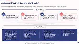 Actionable Steps For Social Media Branding Drafting Branding Strategies To Create Brand Awareness