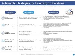 Actionable strategies for branding on facebook digital marketing through facebook ppt grid