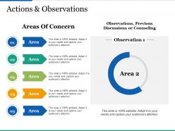 Actions and observations ppt infographics clipart images