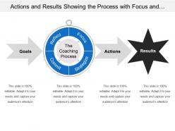 Actions and results showing the process with focus and commit