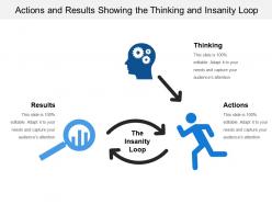 Actions and results showing the thinking and insanity loop