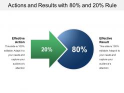 Actions and results with 80 percent and 20 percent rule