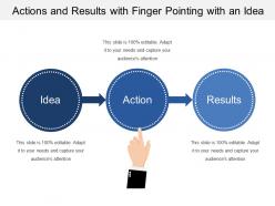 Actions And Results With Finger Pointing With An Idea